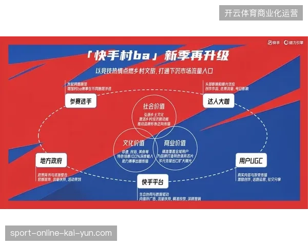 2027年前后赛事内容运营将成为体育服务市场的主战场 2027年前后赛事内容运营将成为体育服务市场的主战场